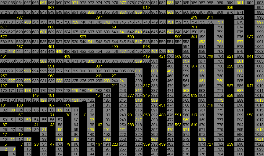 Nested Prime Box Diagram